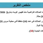 السودان يبحث تنفيذ مشروع سعودي لحفر آبار مياه بالنيل الأبيض وسط تحديات اقتصادية