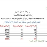 عندما يقاتل الفقر نفسه