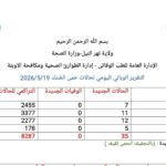 الأمم المتحدة تطلب 2.9 مليار دولار لمواجهة الكارثة الإنسانية بالسودان