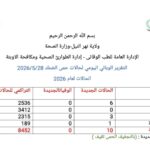 انقطاع المياه يفاقم الأزمة الإنسانية في النهود وسط مخاوف من تفشي الأوبئة